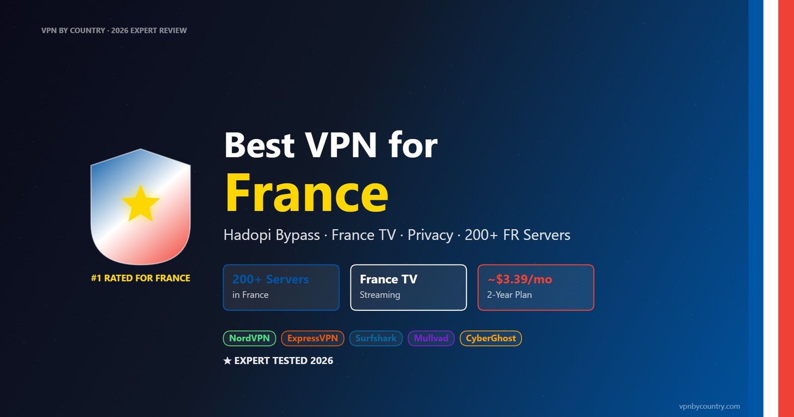 Best VPN for France in 2026 - Hadopi, France TV, Privacy