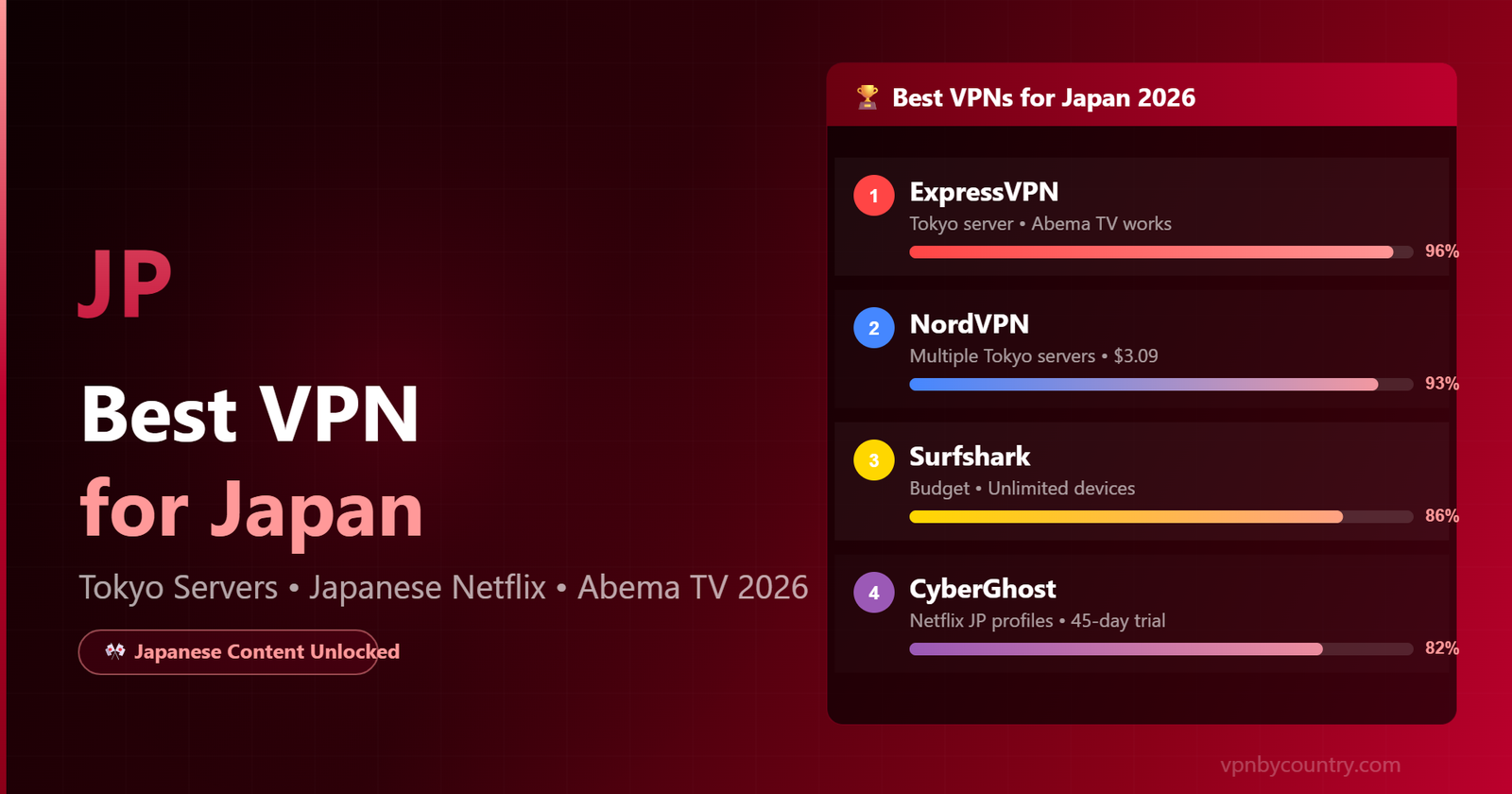 Best VPN for Japan 2026 — Tokyo servers, Japanese Netflix and Abema TV