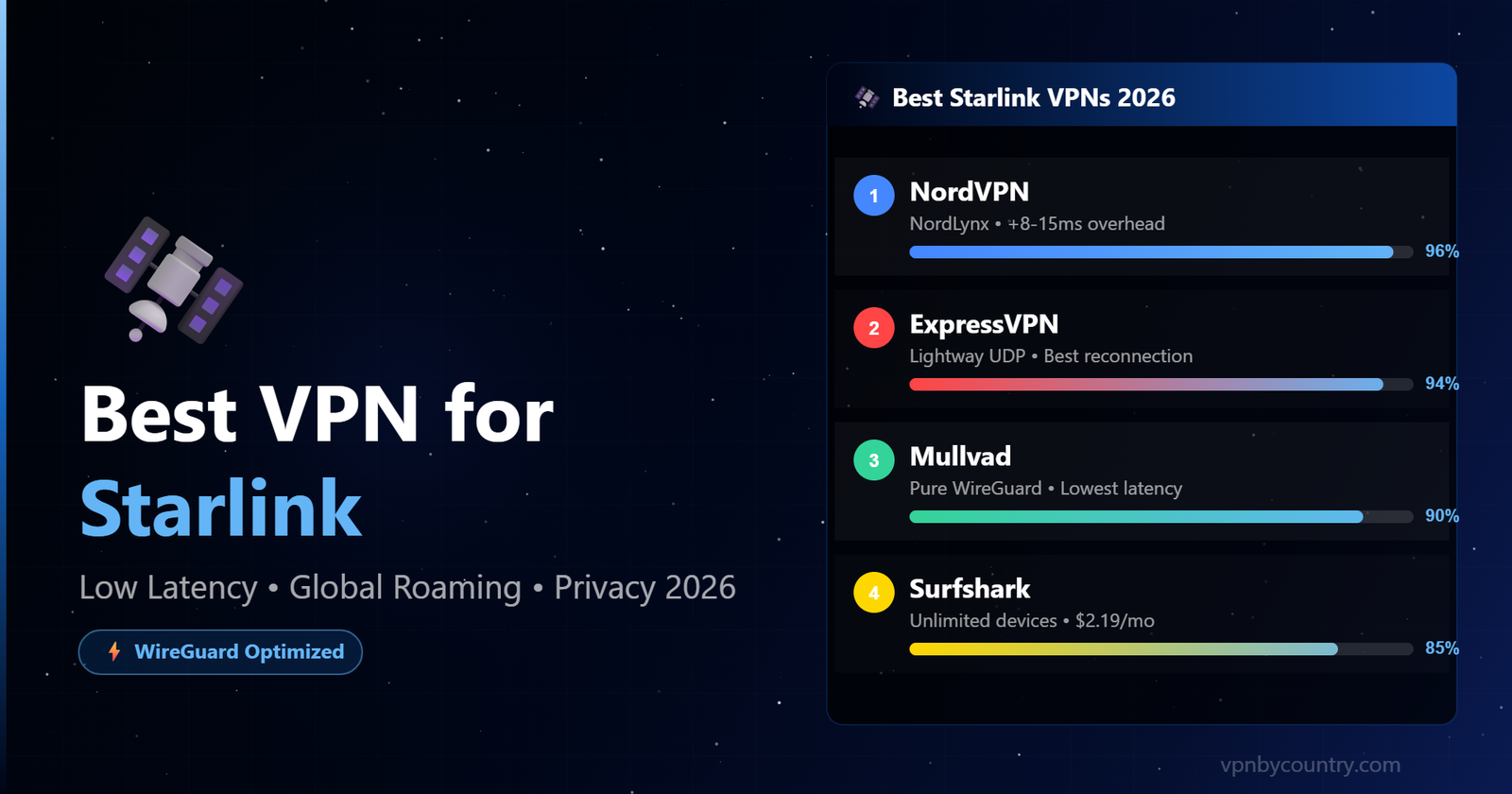 Best VPN for Starlink 2026 — low latency, global roaming, privacy