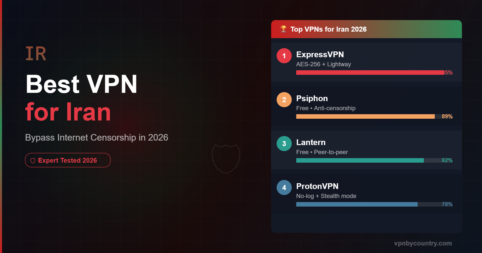 Best VPN for Iran 2026: Bypass NIN Censorship (Tested)