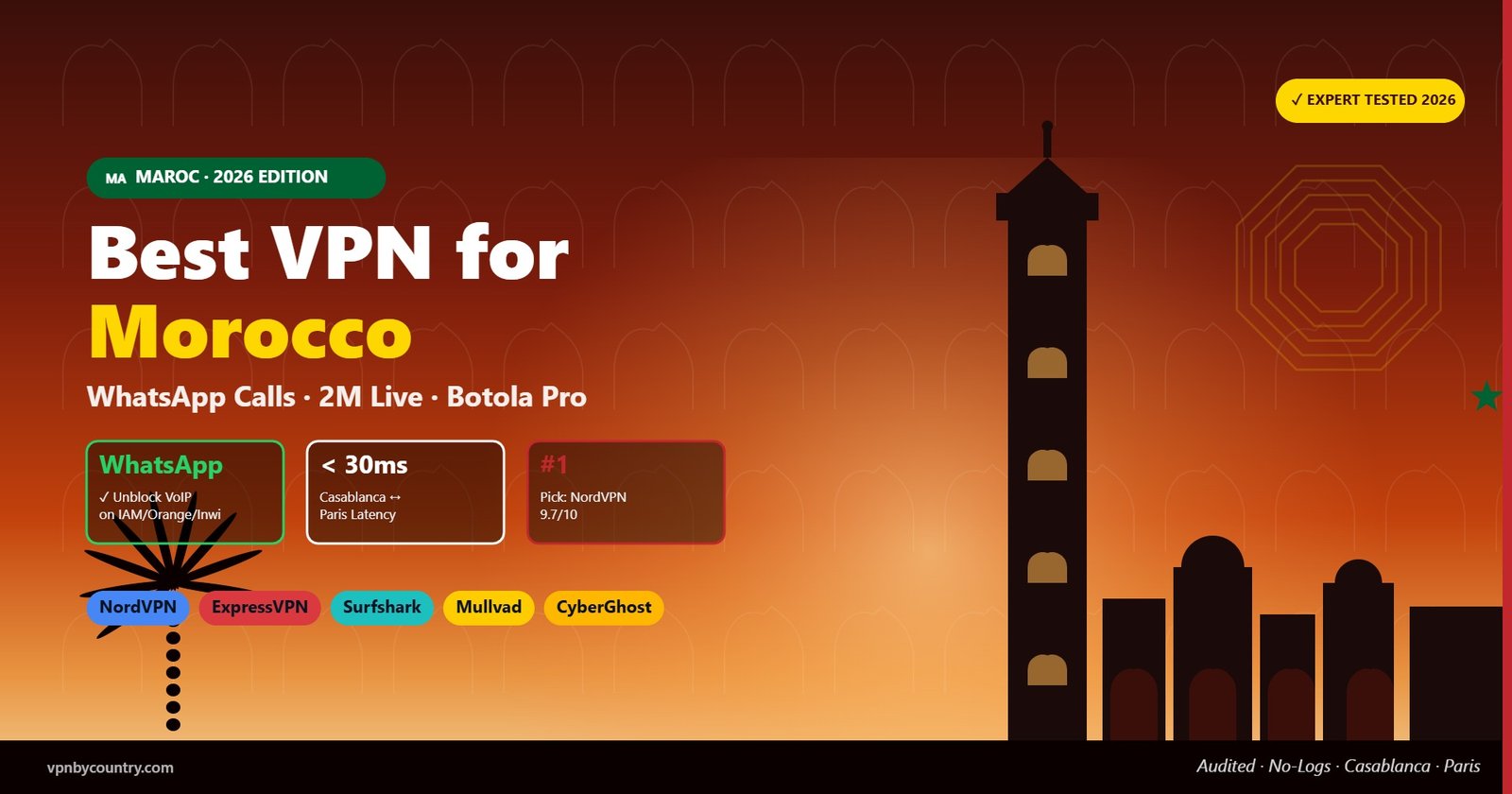 Best VPN for Morocco 2026 - minaret silhouette, Moorish arches, terracotta sunset, green pentagram
