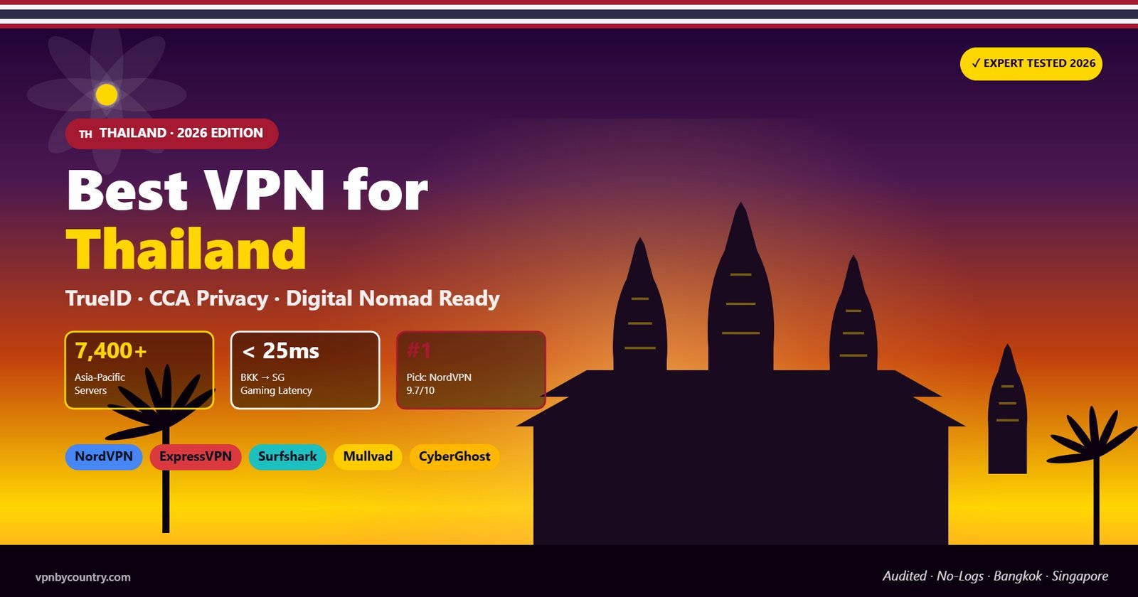 Best VPN for Thailand 2026 - Wat temple silhouette, lotus, tropical sunset, Thai flag