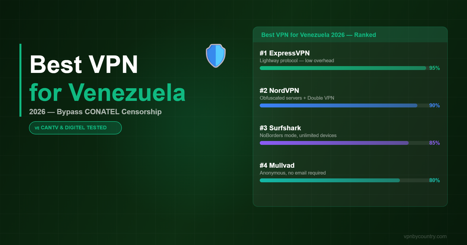Best VPN for Venezuela 2026: Bypass CONATEL Censorship