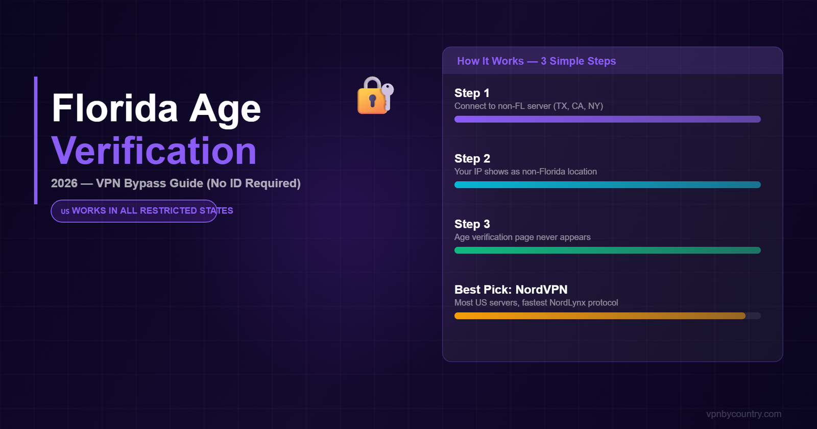 Florida Age Verification VPN Bypass 2026: Fast & Private