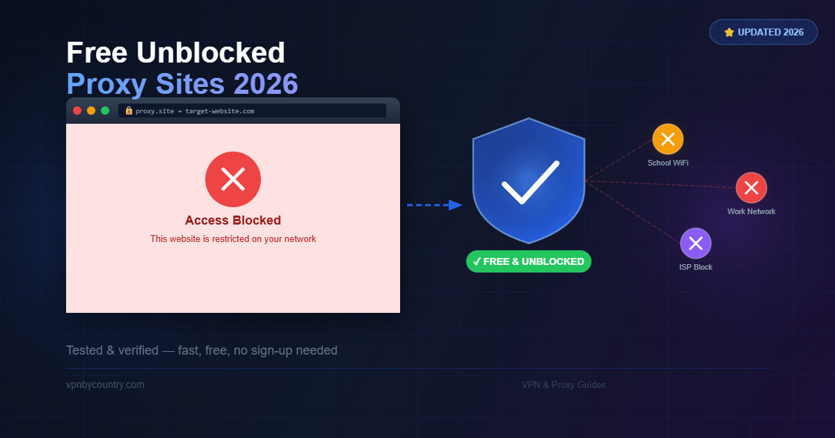Free Unblocked Proxy Sites That Actually Work in 2026