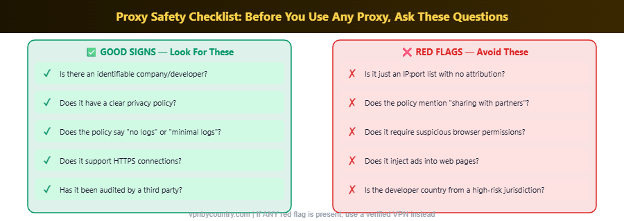Proxy safety checklist showing good signs to look for and red flags to avoid before using any proxy service