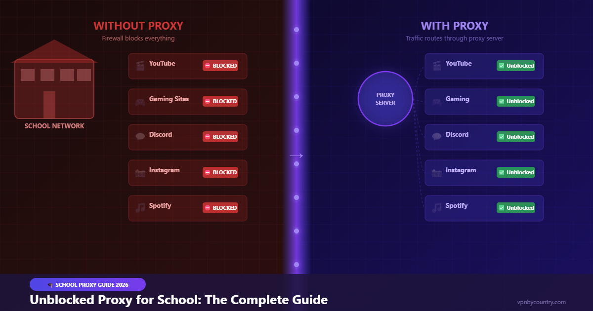 Unblocked Proxy for School: The Complete Guide (2026)