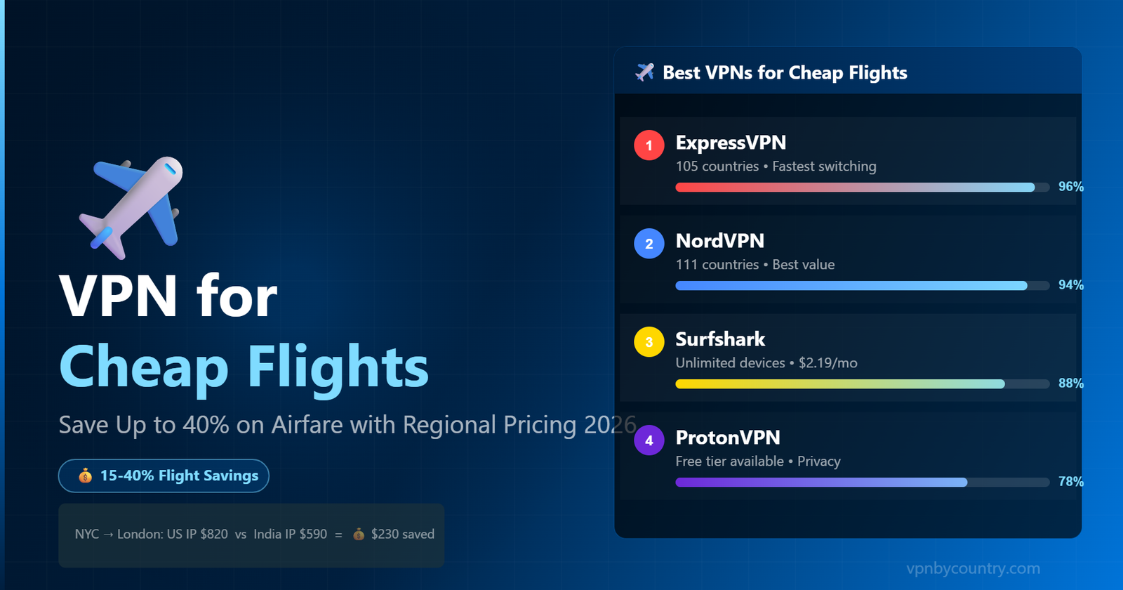 VPN for cheap flights 2026 — save up to 40% on airfare with regional pricing