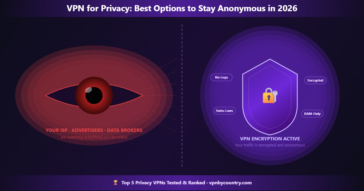 VPN for Privacy: Best Options to Stay Anonymous in 2026