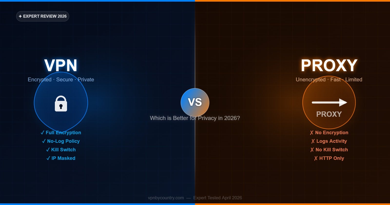 VPN vs Proxy 2026: Key Differences, Pros & When to Use Each