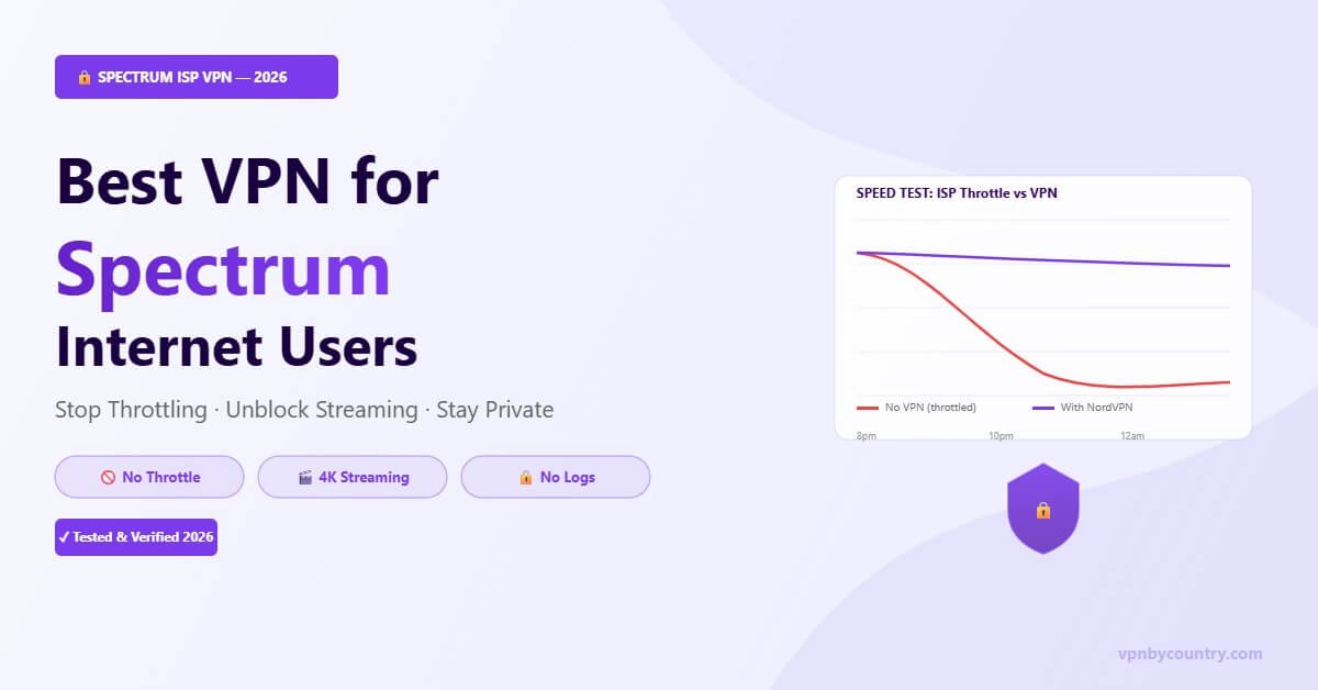 Best VPN for Spectrum Internet in 2026 - speed chart showing VPN bypassing ISP throttling