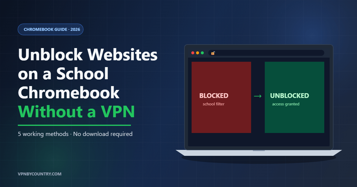 Illustration of a Chromebook screen showing a blocked school filter on the left and unblocked website access on the right, with the headline "Unblock Websites on a School Chromebook Without a VPN"